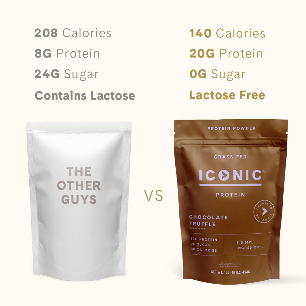 ICONIC vs. "The Other Guys". Fewer Calories. More Protein. Less Sugar. Lactose Free.
