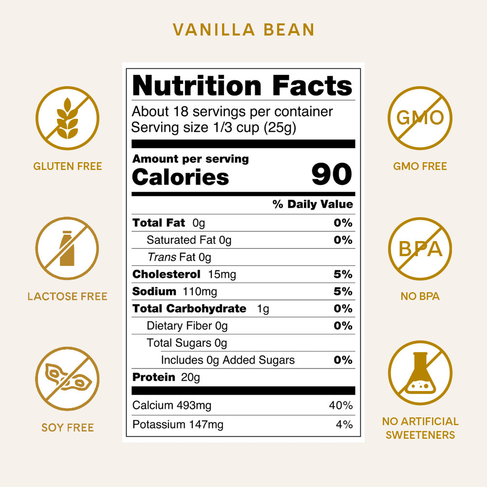 Nutrition Facts for Vanilla Bean Protein Powder. Gluten Free. Lactose Free. Soy Free. GMO Free. No BPA. No Artificial Sweeteners. 90 calories. 0 fat. 1g Carbohydrates. 0g Sugar. 20g Protein.