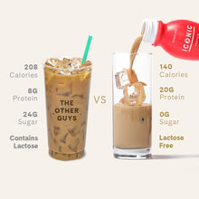 Load image into Gallery viewer, ICONIC vs. &quot;The Other Guys&quot;. Fewer Calories. More Protein. Less Sugar. Lactose Free.
