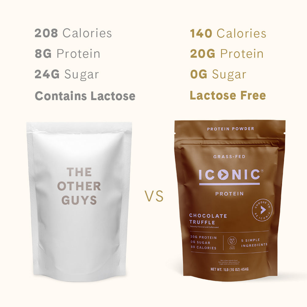 Iconic Protein Chocolate Truffle Protein Drink: Nutrition