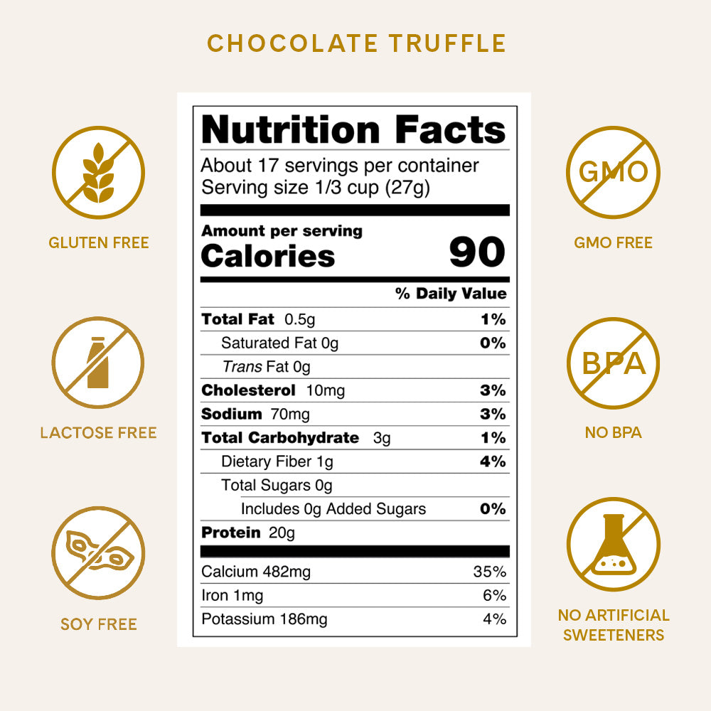 Nutrition Facts for Chocolate Truffle Protein Powder. Gluten Free. Lactose Free. Soy Free. GMO Free. No BPA. No Artificial Sweeteners. 90 calories. 0 fat. 2g Net Carbohydrates. 0g Sugar. 20g Protein.