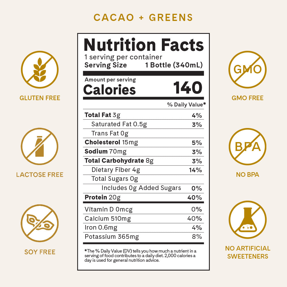 Nutrition Facts for Cacao + Greens Protein Shakes. Gluten Free. Lactose Free. Soy Free. GMO Free. No BPA. No Artificial Sweeteners. 140 calories. 3g fat. 4g Net Carbohydrates. 0g Sugar. 20g Protein.