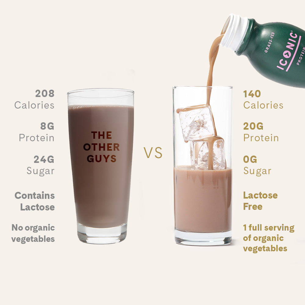 ICONIC vs. "The Other Guys". Fewer Calories. More Protein. Less Sugar. Lactose Free.