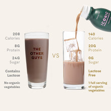Load image into Gallery viewer, ICONIC Cacao + Greens vs. &quot;The Other Guys&quot;. Fewer Calories. More Protein. Less Sugar. Lactose Free.
