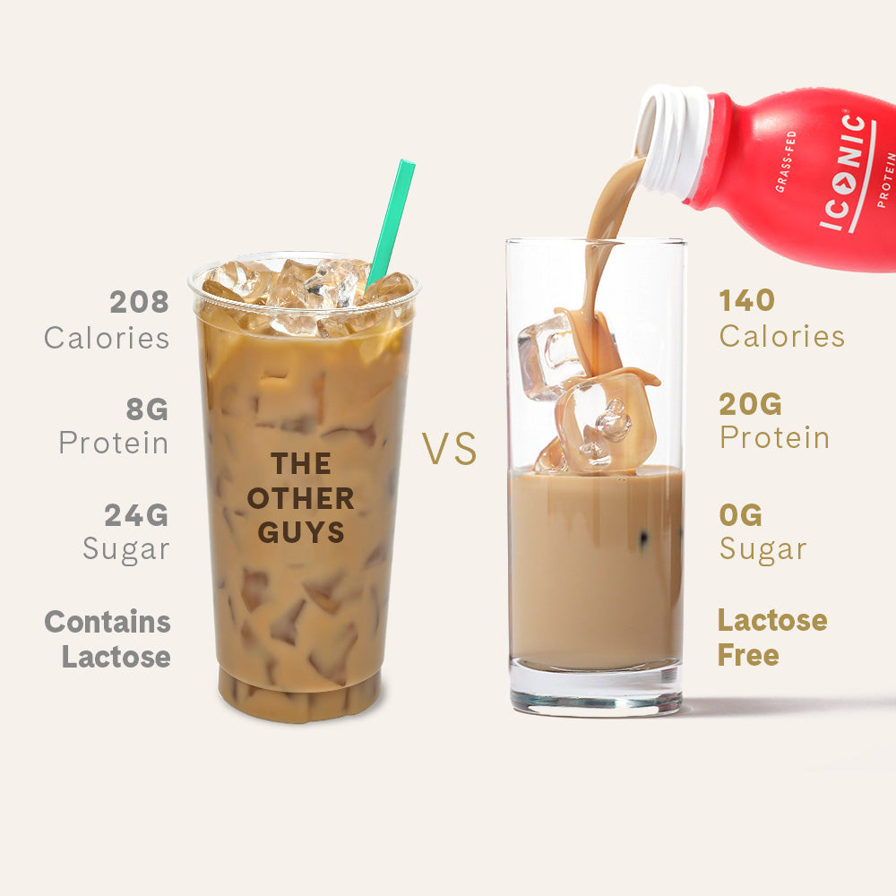 ICONIC Café Latte vs. "The Other Guys". Fewer Calories. More Protein. Less Sugar. Lactose Free.