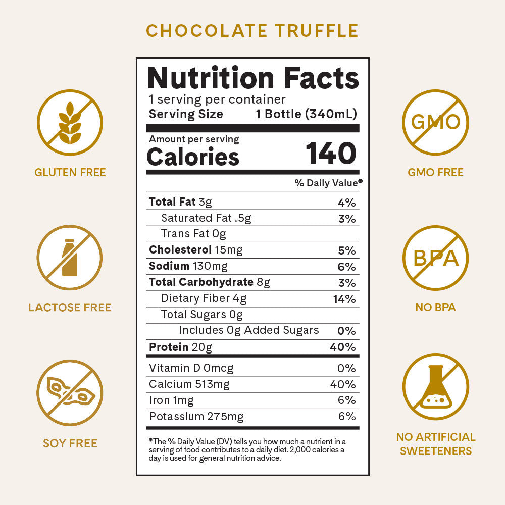 Nutrition Facts for Chocolate Truffle Protein Shakes. Gluten Free. Lactose Free. Soy Free. GMO Free. No BPA. No Artificial Sweeteners. 140 calories. 2.5g fat. 4g Net Carbohydrates. 0g Sugar. 20g Protein.