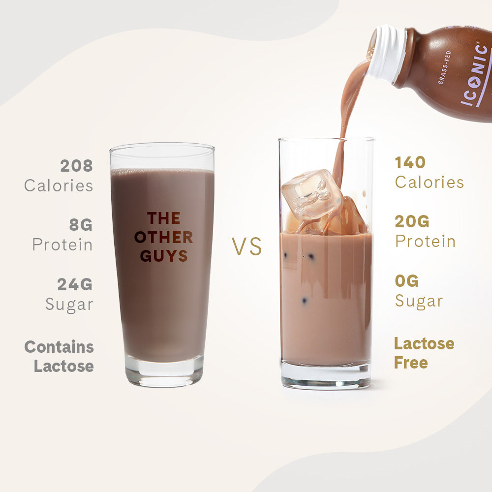 ICONIC Chocolate Truffle vs. "The Other Guys". Fewer Calories. More Protein. Less Sugar. Lactose Free.
