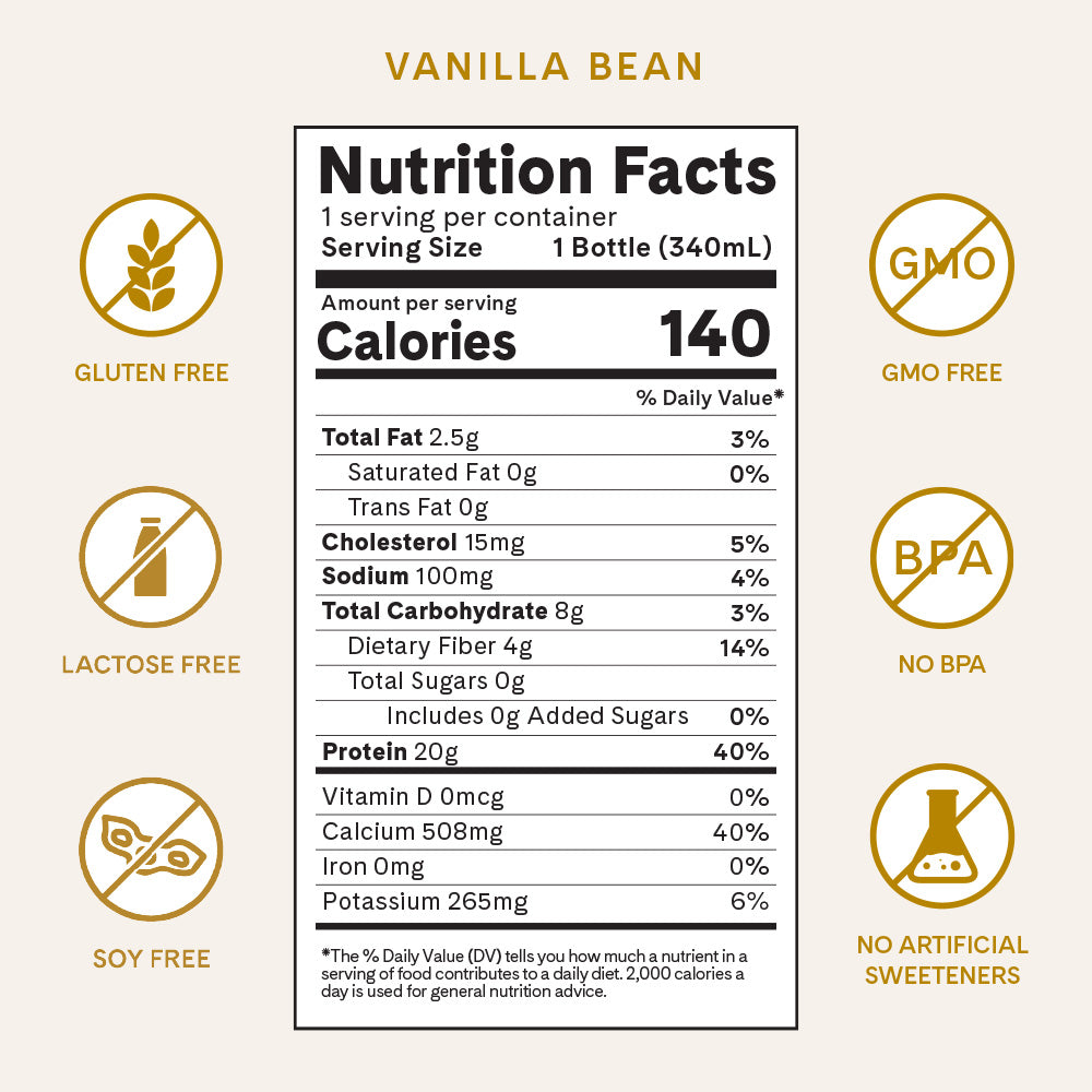 Nutrition Facts for Vanilla Bean Protein Shakes. Gluten Free. Lactose Free. Soy Free. GMO Free. No BPA. No Artificial Sweeteners. 140 calories. 2.5g fat. 4g Net Carbohydrates. 0g Sugar. 20g Protein.