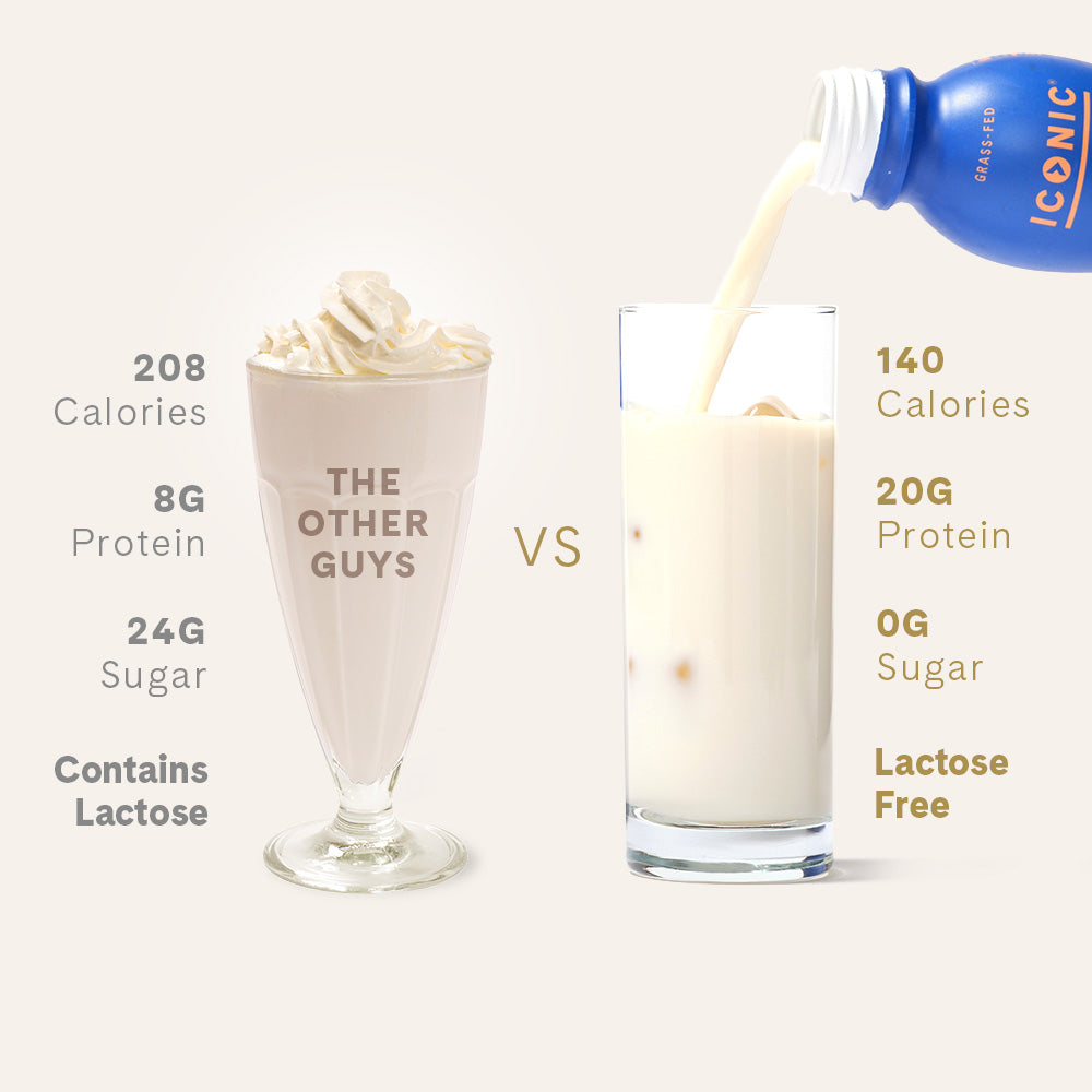 ICONIC Vanilla Bean vs. "The Other Guys". Fewer Calories. More Protein. Less Sugar. Lactose Free.